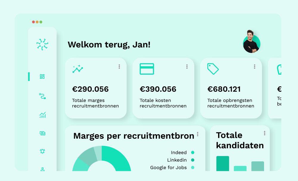 data inzichten op een overzichtelijk dashboard